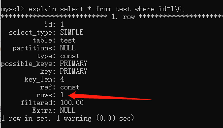 MySQL索引到底是干什么的？怎么用？还不懂？