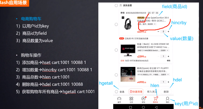 redis实现电商购物车的原理