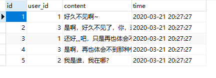 评论表数据