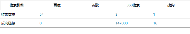 K先生博客2020年4月的收录情况